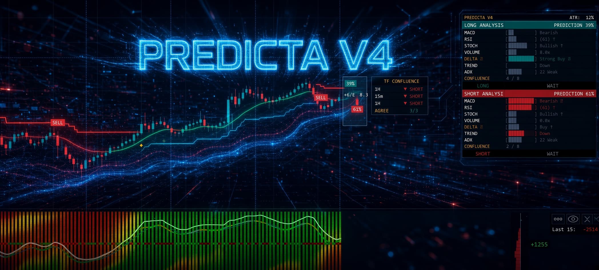 Predicta Next Candle V4